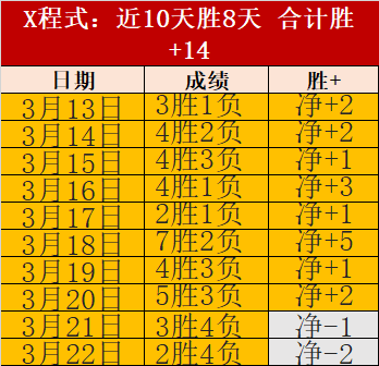 大乐透期号,专家推荐,哈德斯菲尔,立博体育官网,APP下载,注册领彩金,官方网站,网站入口