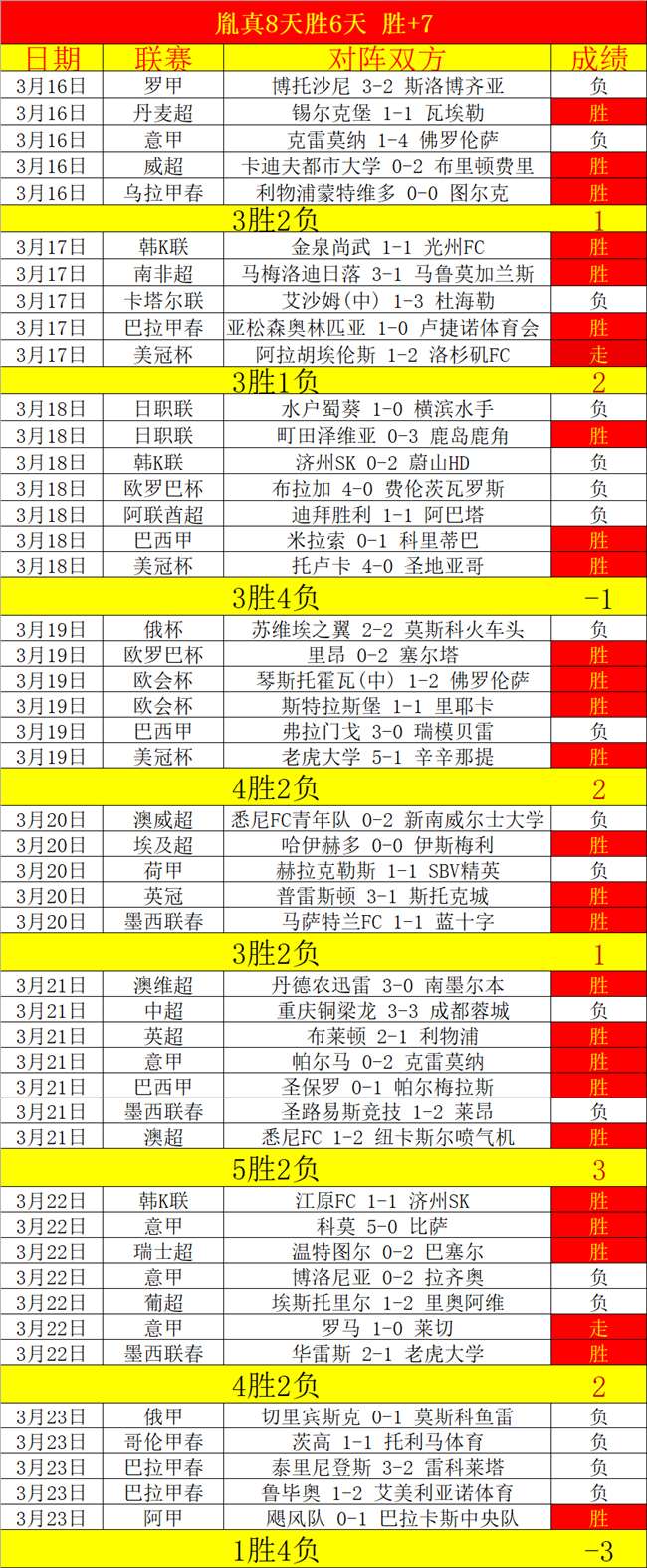丹超联赛精,彩角逐,桑德捷斯基,立博体育官网,APP下载,注册领彩金,官方网站,网站入口