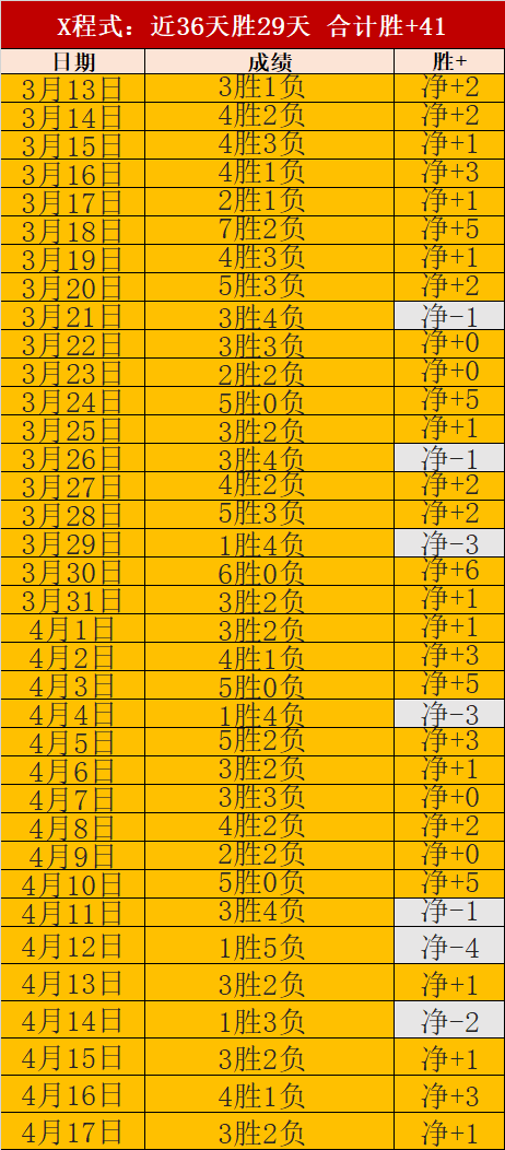 丹超联赛精,彩角逐,桑德捷斯基,立博体育官网,APP下载,注册领彩金,官方网站,网站入口