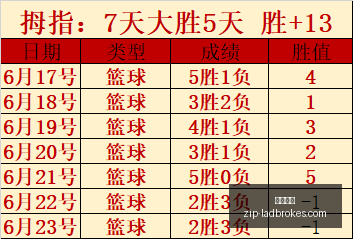 本周焦点,小西再展风,采瑞典超巨,立博体育官网,立博体育App,立博体育直播,立博体育入口,立博体育娱乐
