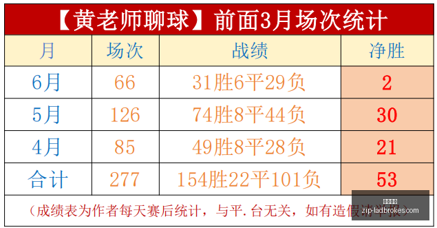 推荐,足球分析周,三挪超赛事,立博体育官网,立博体育App,立博体育直播,立博体育入口,立博体育娱乐