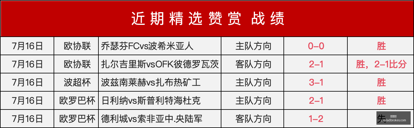 推荐,足球分析周,三挪超赛事,立博体育官网,立博体育App,立博体育直播,立博体育入口,立博体育娱乐