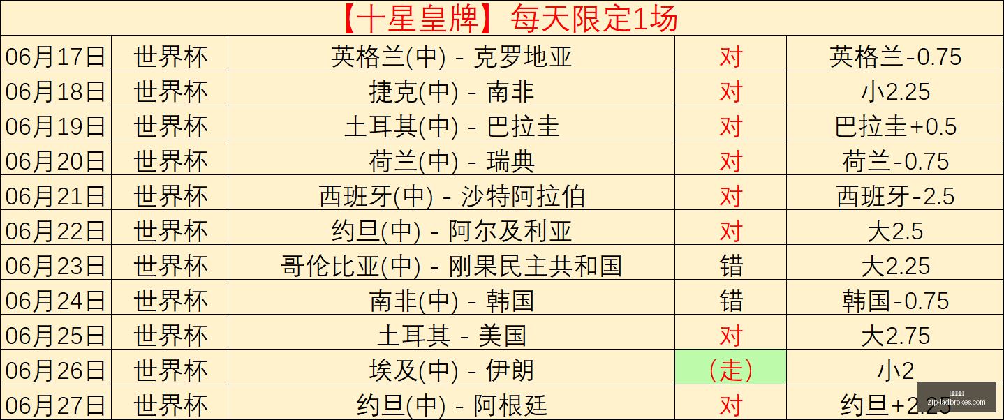 立博体育立,博体育官网,数据冲到,立博体育官网,立博体育App,立博体育直播,立博体育入口,立博体育娱乐