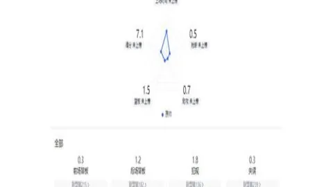 霍斯菲尔德领跑LIV赛阿德莱德站首轮，瑞德创一杆进洞神话