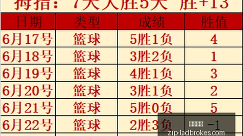 本周焦点：小西再展风采瑞典超巨星再现辉煌