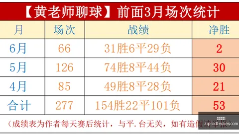 推荐 足球分析周三挪超赛事深度解析：博德闪耀汉坎比赛预测